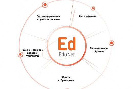EduNet: цифровизация образовательных технологий. #НТИ2035