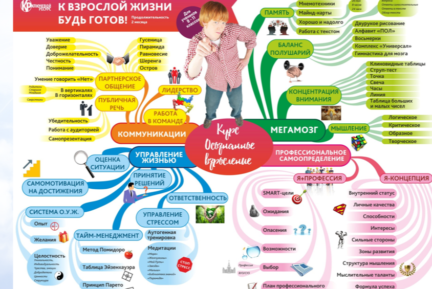 Какие события впечатления жизни помогают человеку взрослеть. Взросление стресс. Внутреннее взросление. Путеводитель по взрослению. Иркутск курс осознанное взросление.