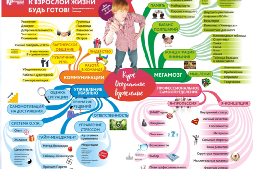 Курс "Осознанное взросление"